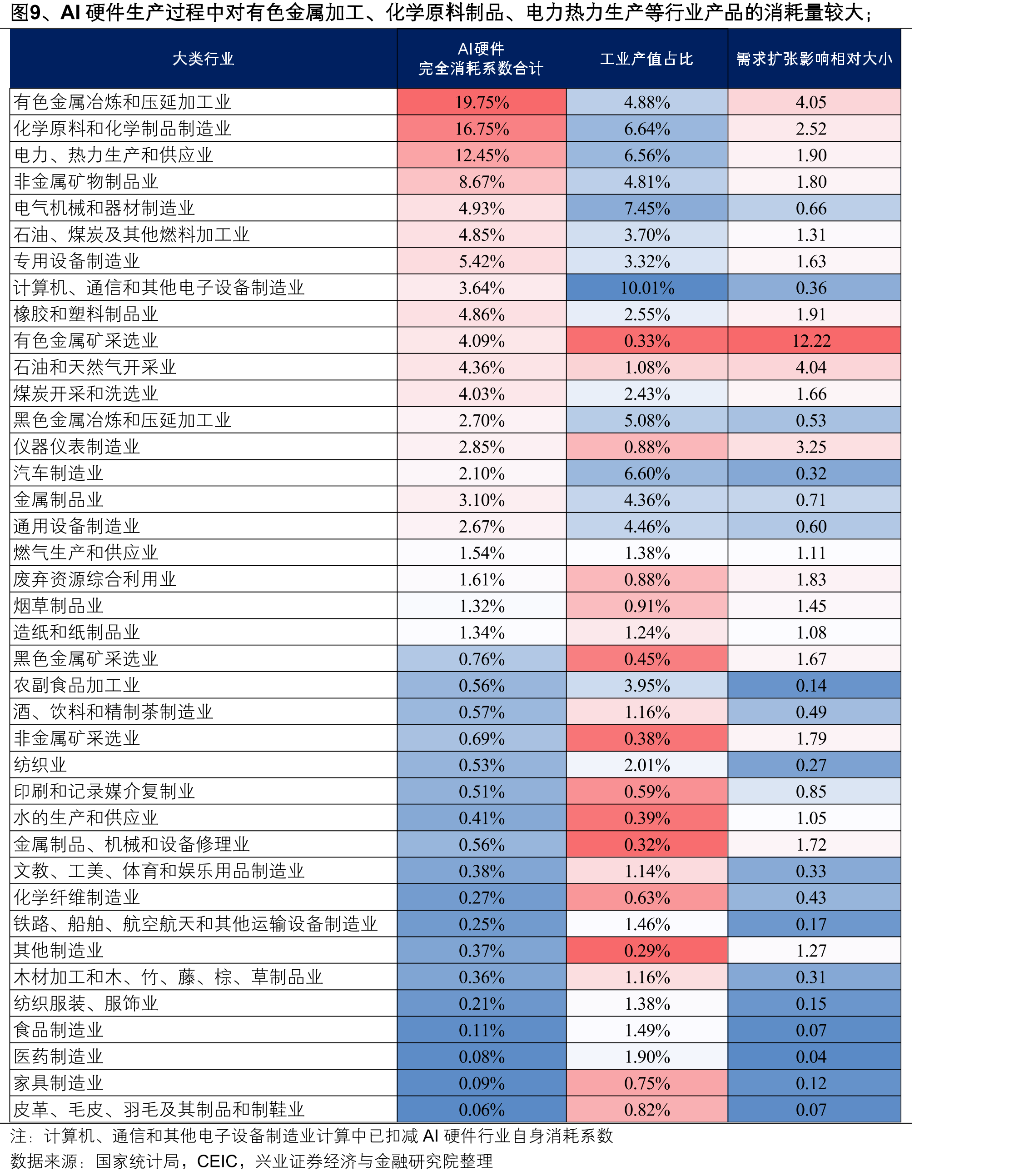 图18、中国AI硬件相关产品出口保持高增_第2页