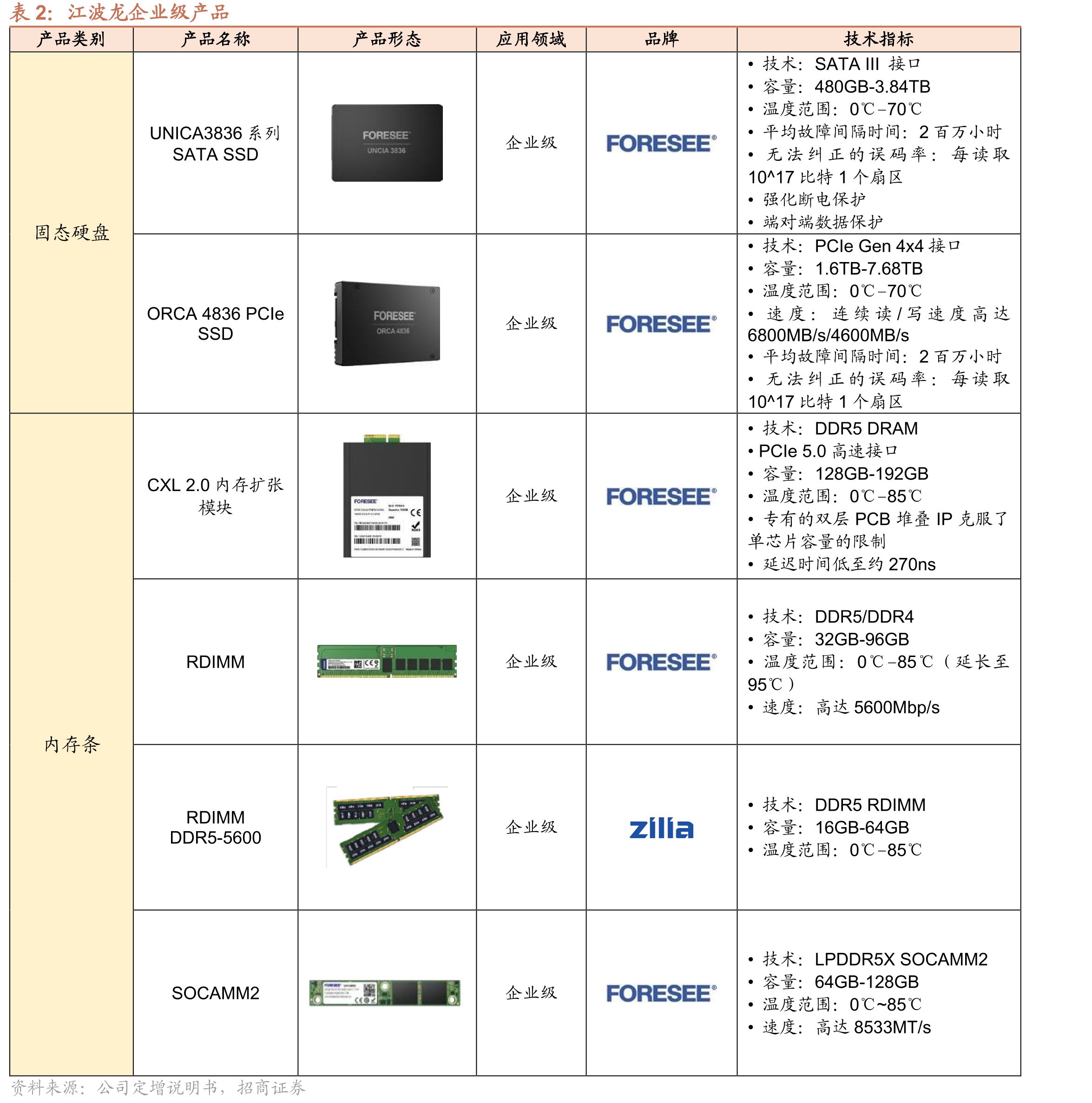 江波龙归母净利润与扣非归母情况（亿元）_第5页