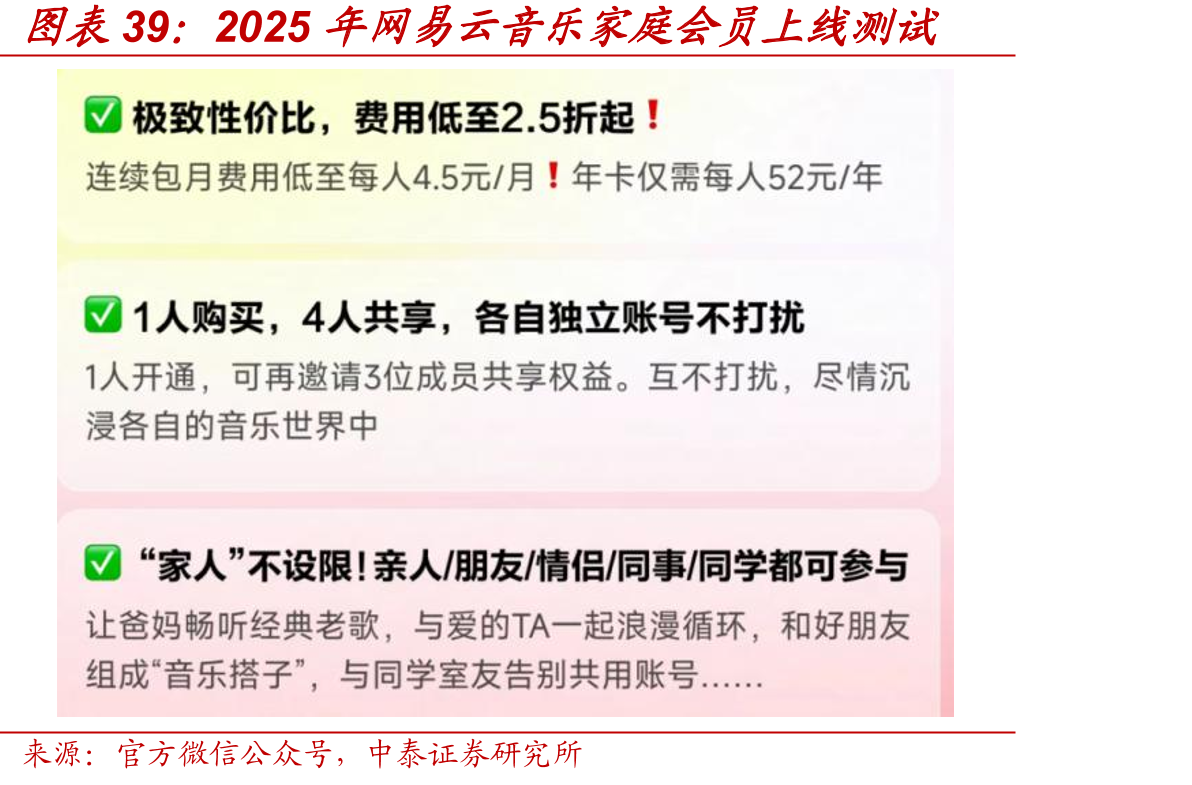 2025年网易云音乐家庭会员上线测试