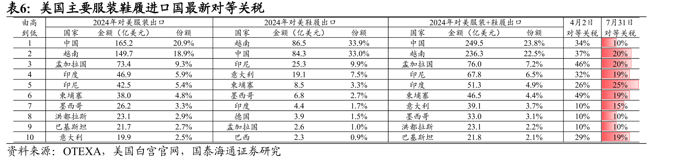 超盈国际控股高管简历_第5页