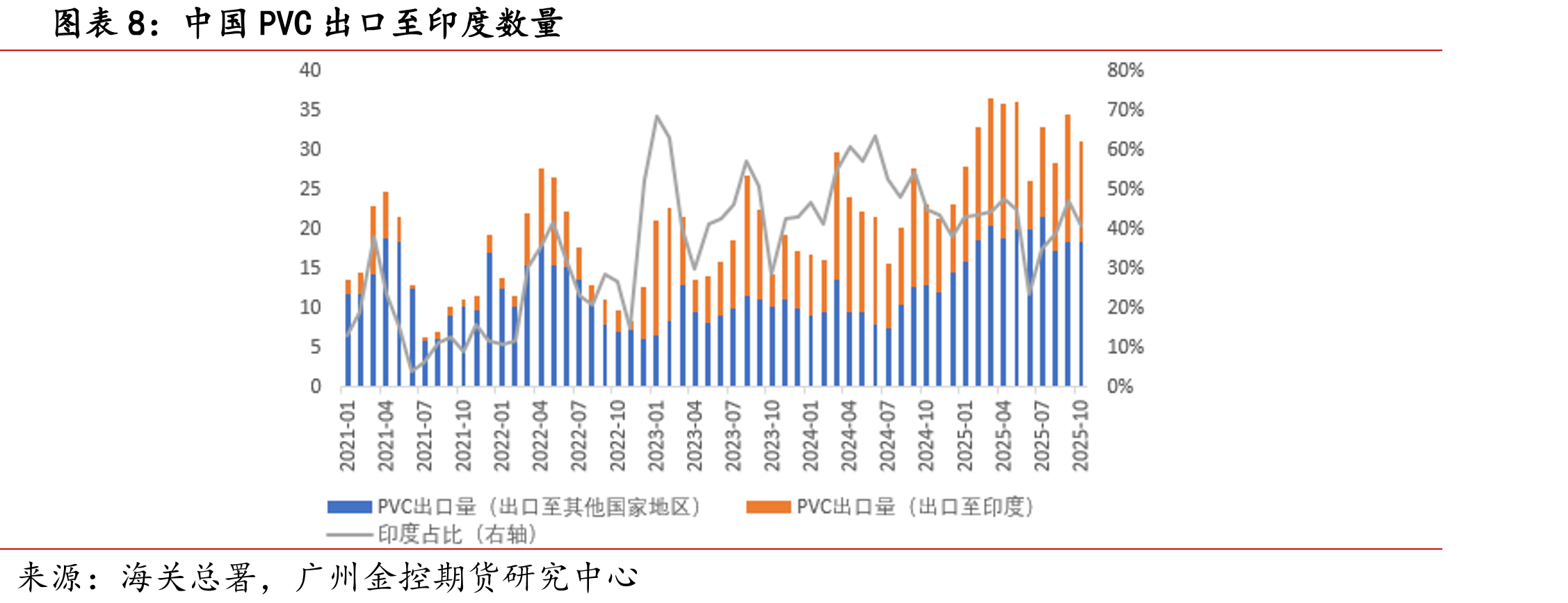 内蒙古乌海地区电石价格（元/吨）_第2页