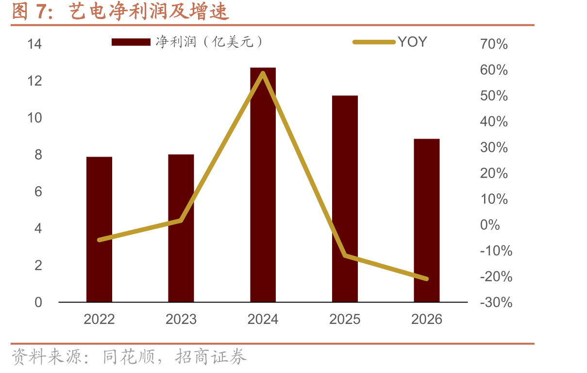 2026年1月中国手游出海排行榜_第4页