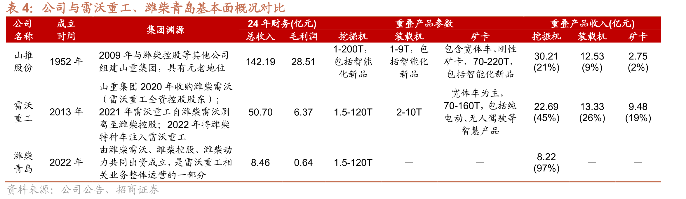 2019-2024年全球露天矿矿机分品类出货_第5页