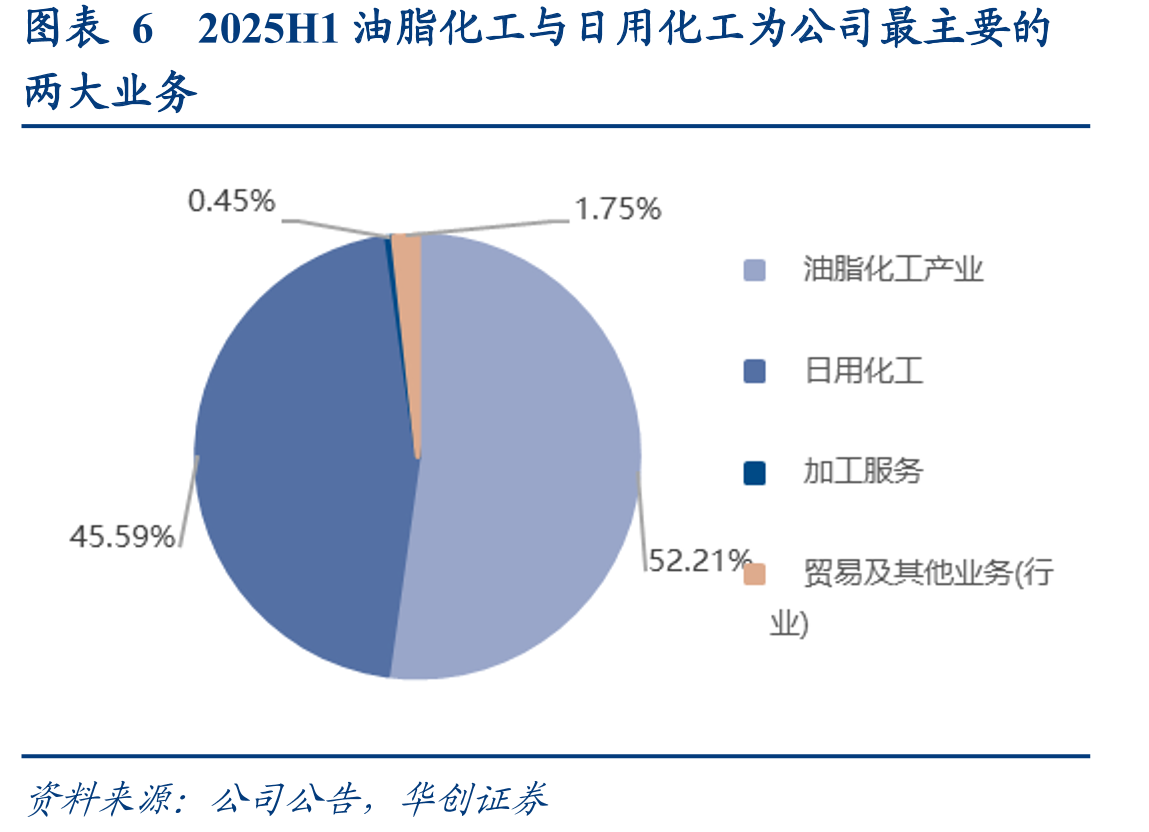 图表342021年中国阴离子表面活性剂产量结构分布_第4页