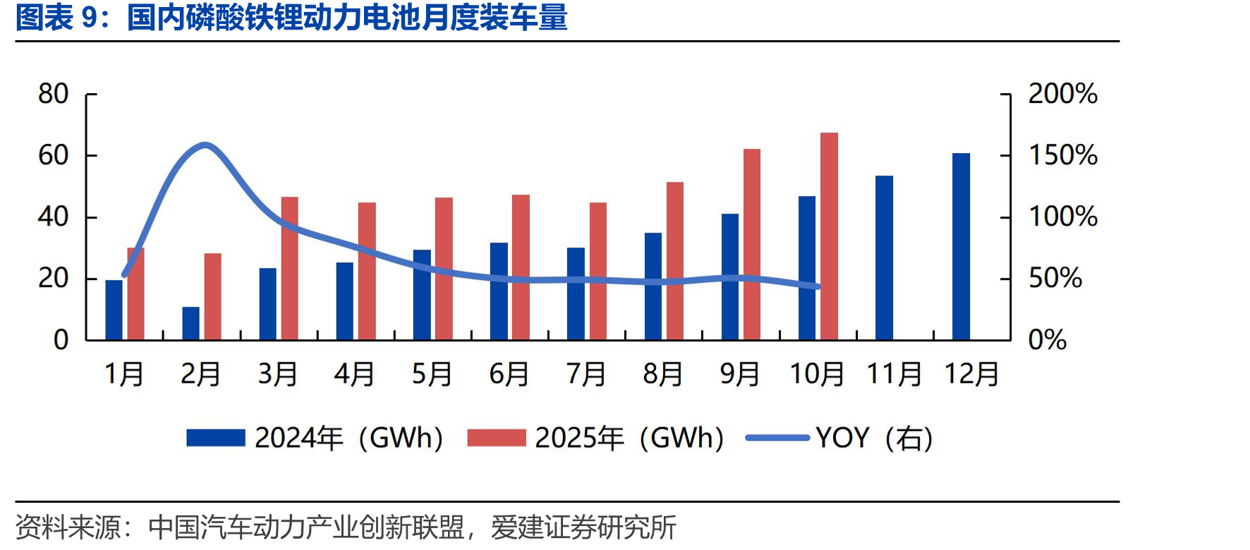 近期液冷集装箱储能系统均价（元/Wh）_第2页