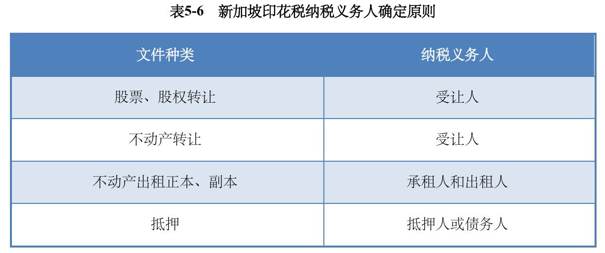 表2-3新加坡主要基本生活用品平均价格（2024年8月）_第3页