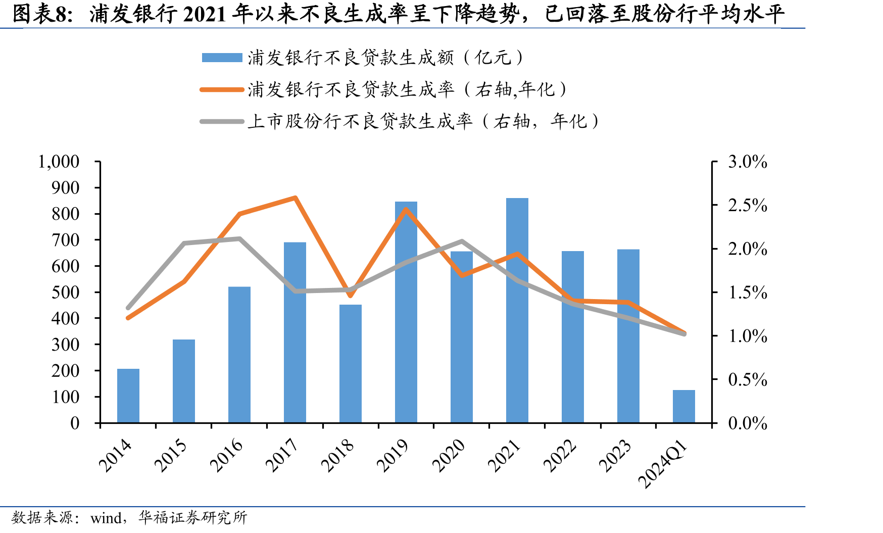 长三角经济基础好，2023年GDP增速快_第3页
