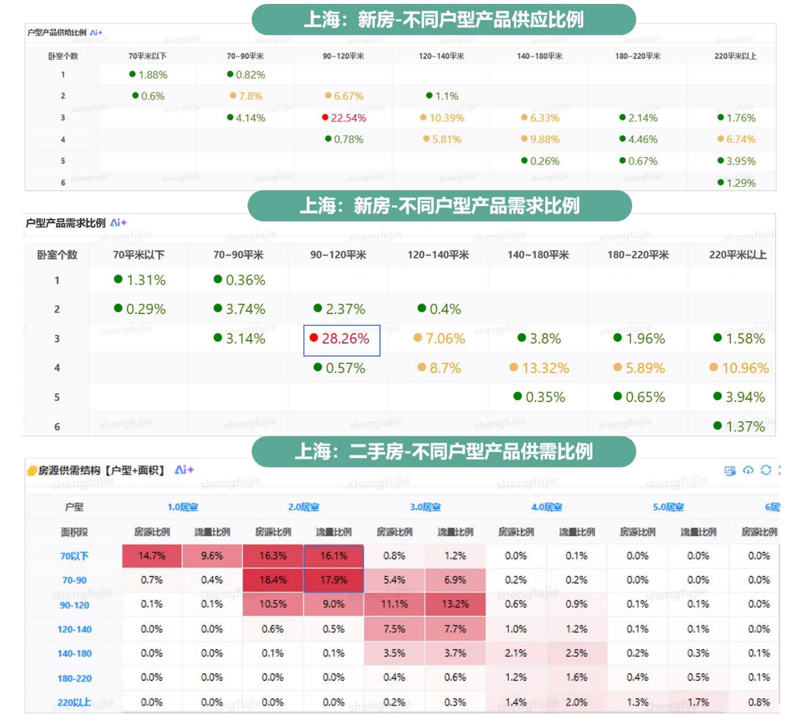 2024-2025年重点46城二手房市场分流强度_第3页