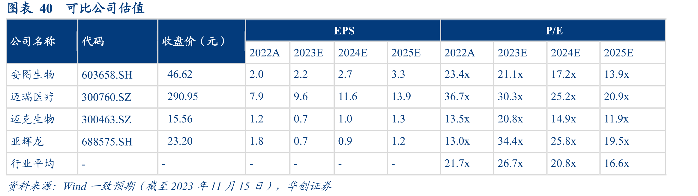图表38超高速生化诊断设备性能对比_第5页