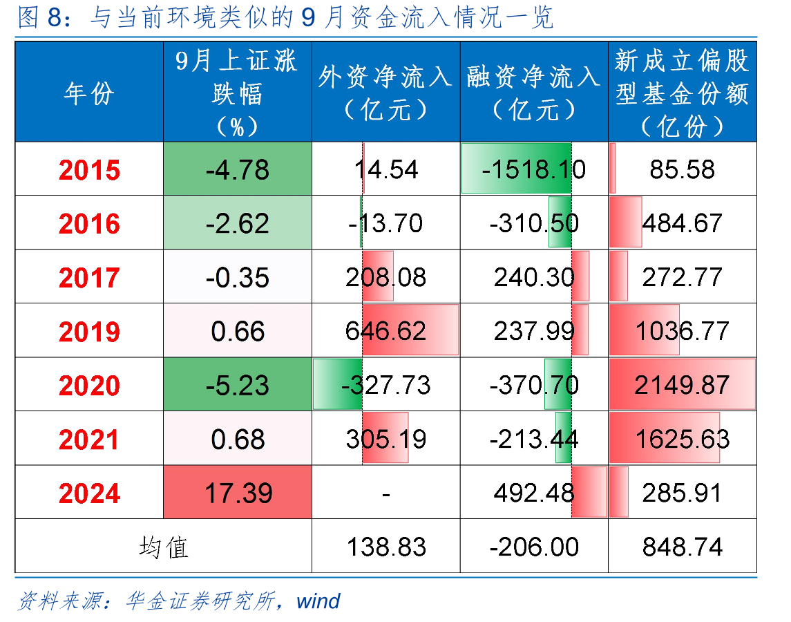 牛市中期债熊股牛拐点前后大类风格和市值风格表现一览_第3页