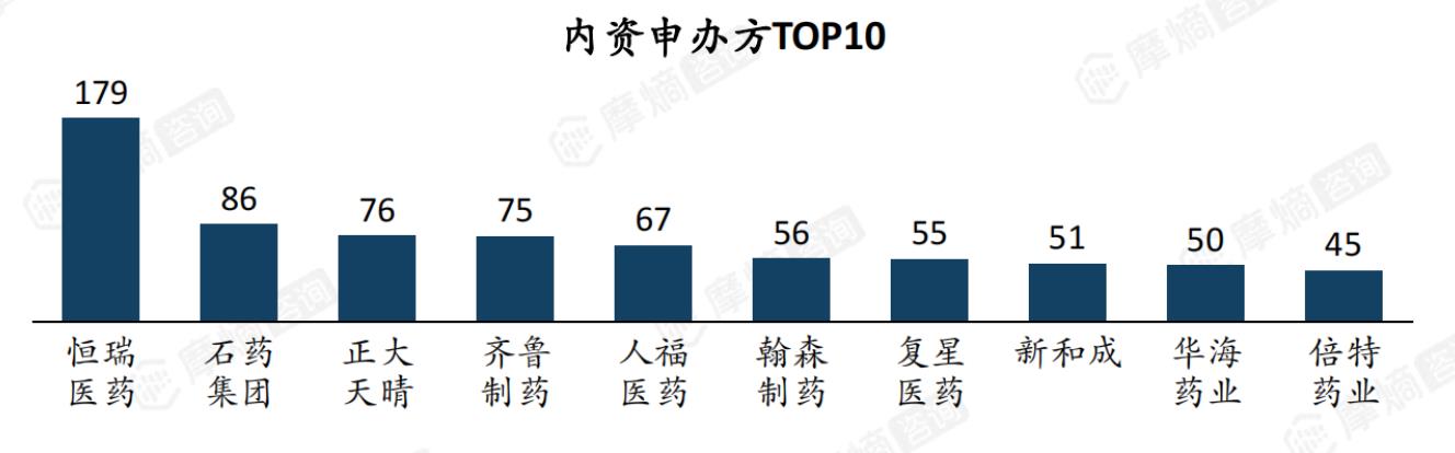 2025年中国临床试验各类型占比_第4页