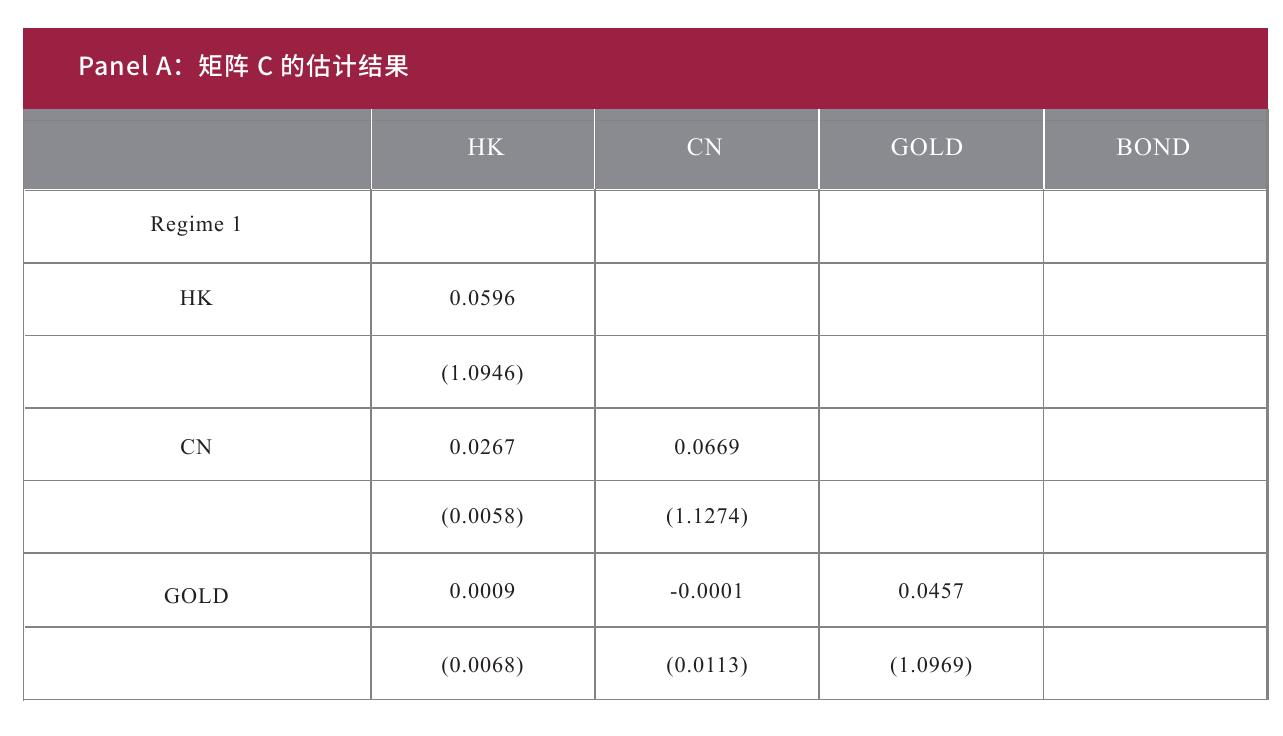 表8：中国金融市场收益估计参数（资产预期收益和收益波动率）_第2页