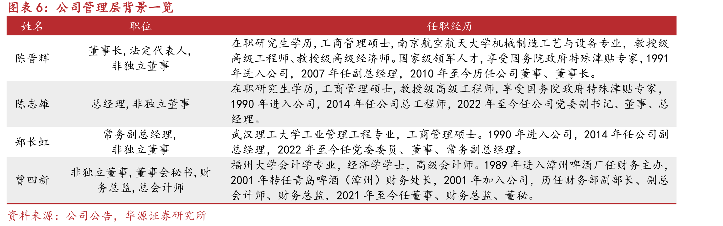 C919产能目标持续放量，预计2029年达200架_第5页