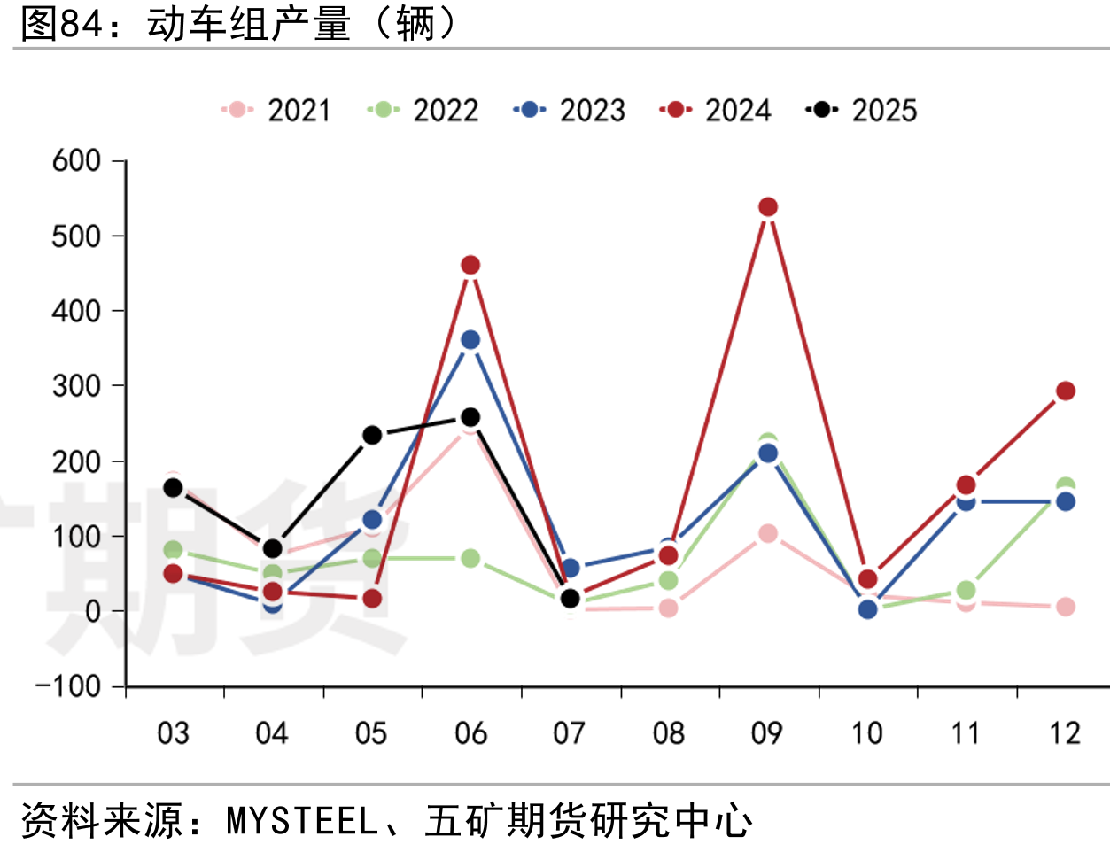 37家样本：产能利用率（%）(MA12)_第4页