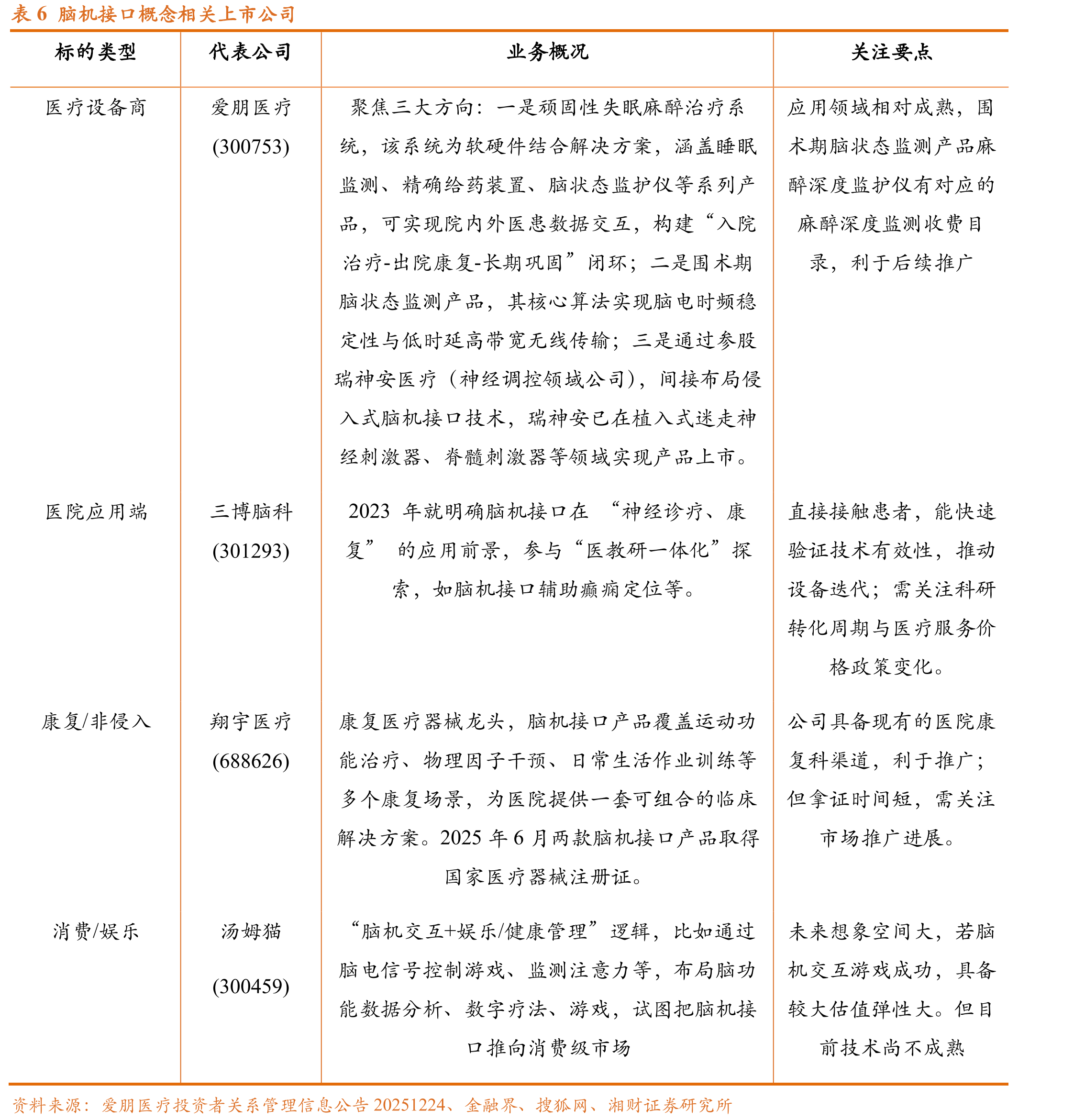 图3不同类型脑机接口与脑位置对应关系_第5页