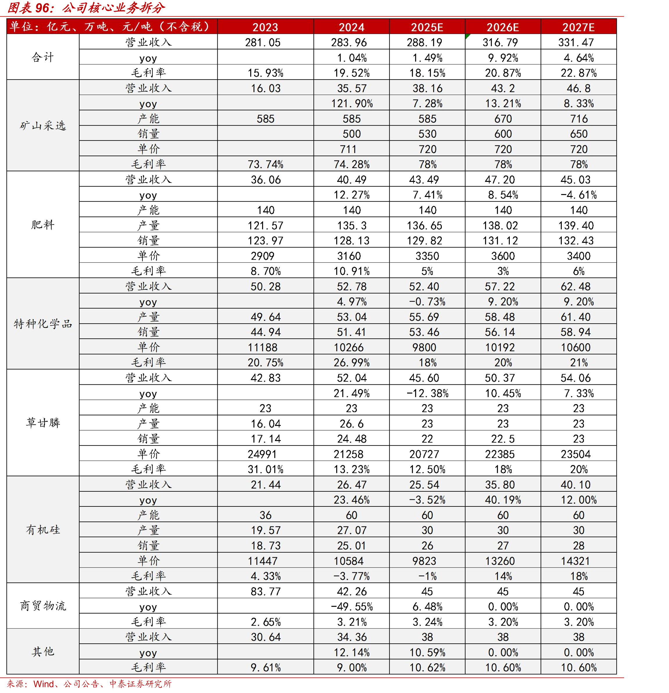 2025年我国有机硅中间体竞争格局_第4页