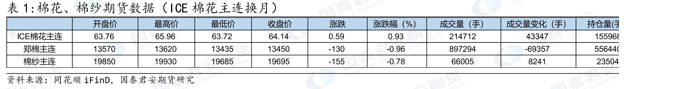 2025年11月14日当周，豆粕成交量周环比_第3页