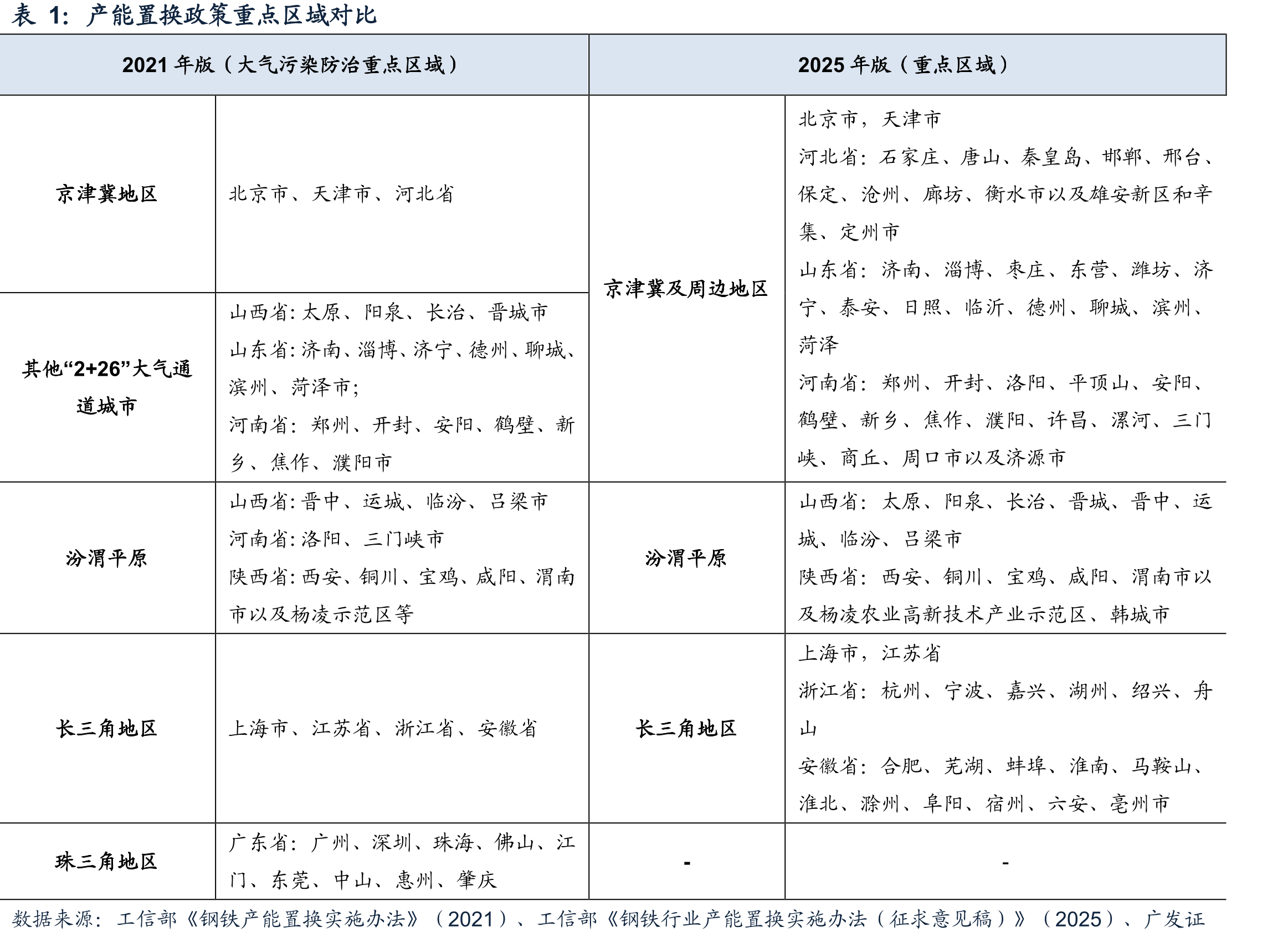 钢材库存趋势（厂库+社库）（单位：万吨）_第5页