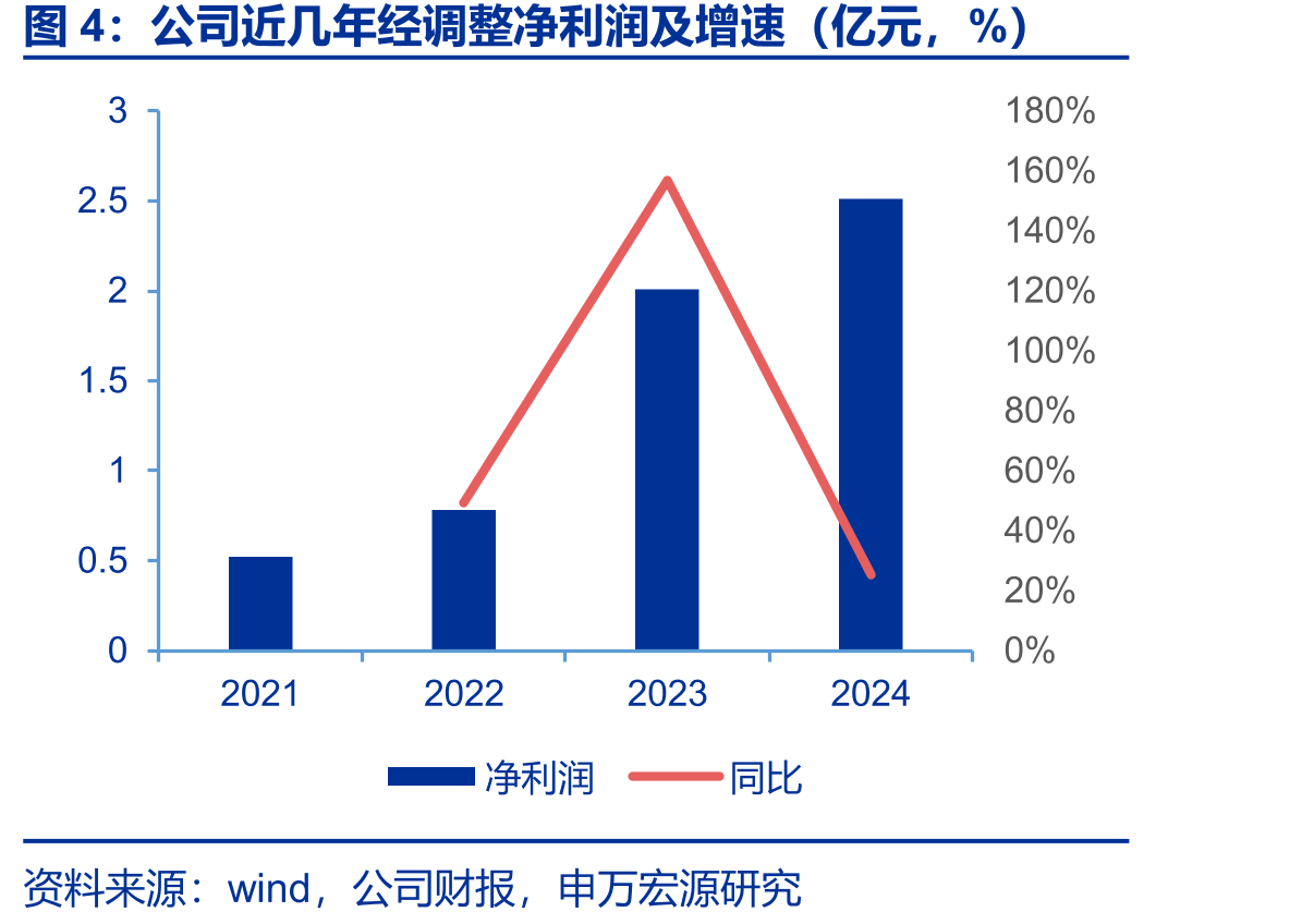 中国快消品户外营销的市场规模_第5页