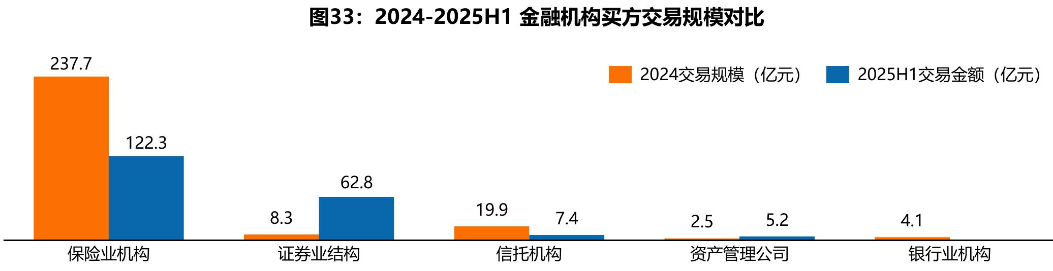 图6：2024年海外S市场LP主导型交易类型_第3页
