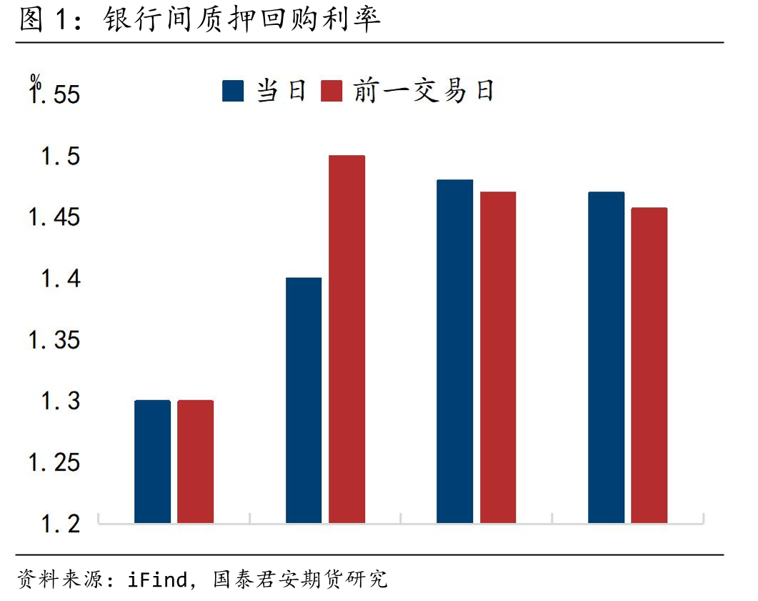 国债期货主力合约IRR走势_第3页