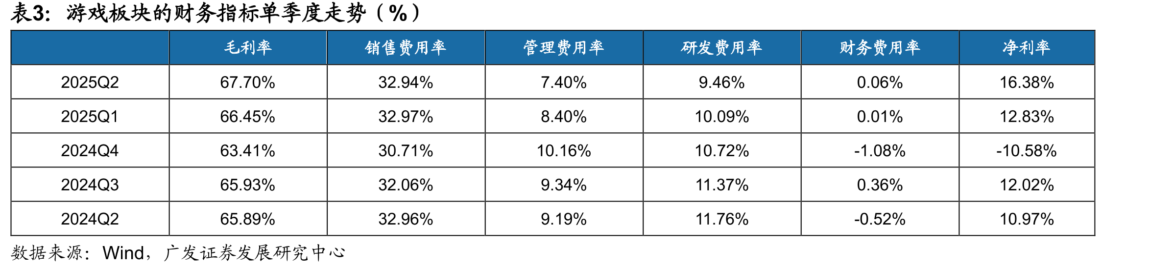 OTT视频应用MAU（万户）_第3页