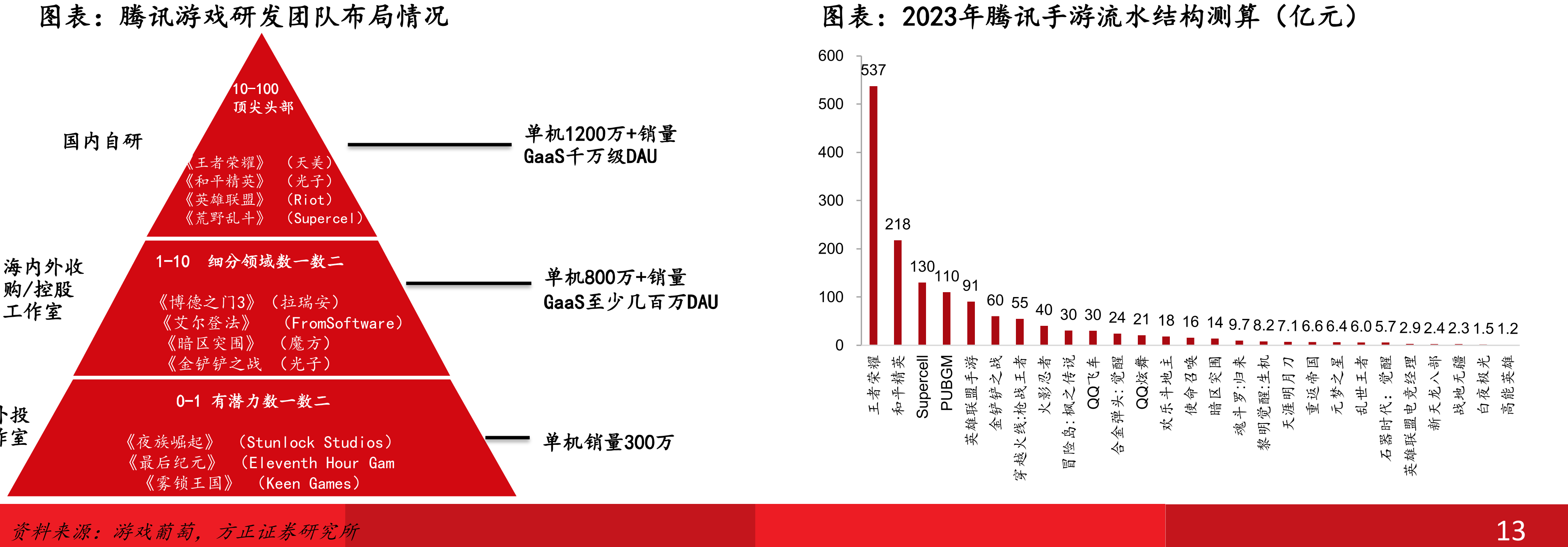 腾讯SOTP估值（人民币亿元）_第5页