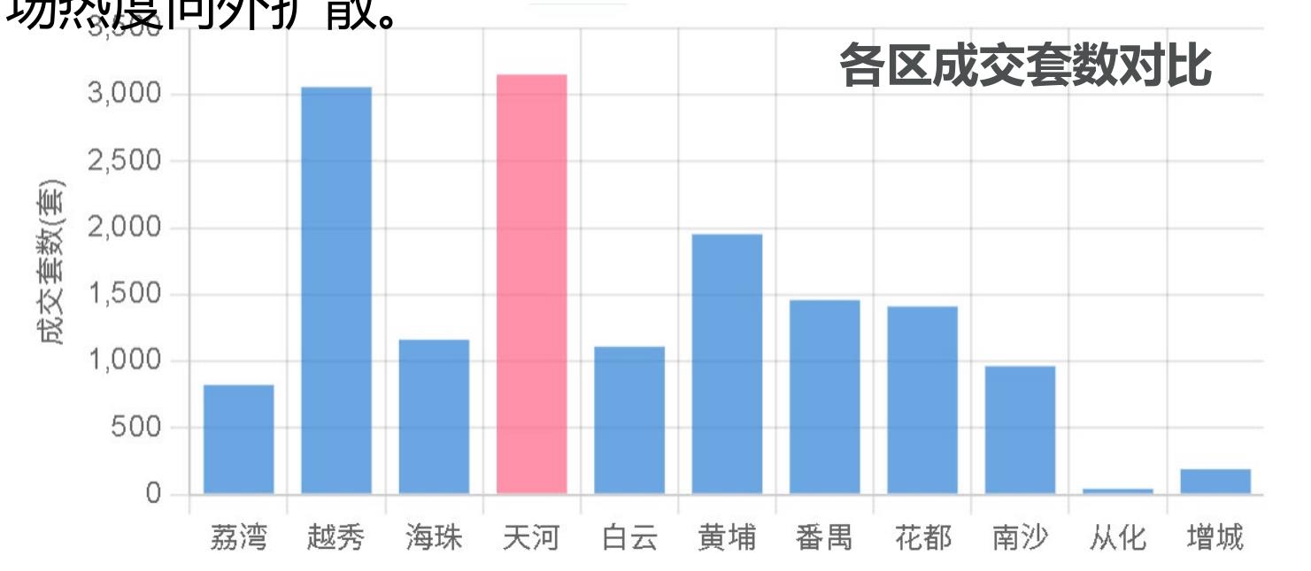 2025年1-9月广州市三次产业增加值（累计值）增长及比重_第2页