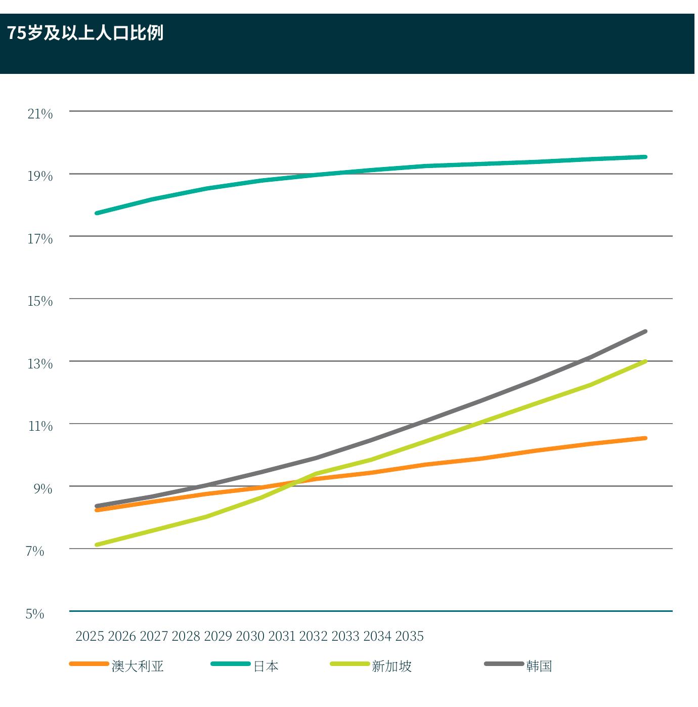 2025年和2026年开业的连锁店_第5页