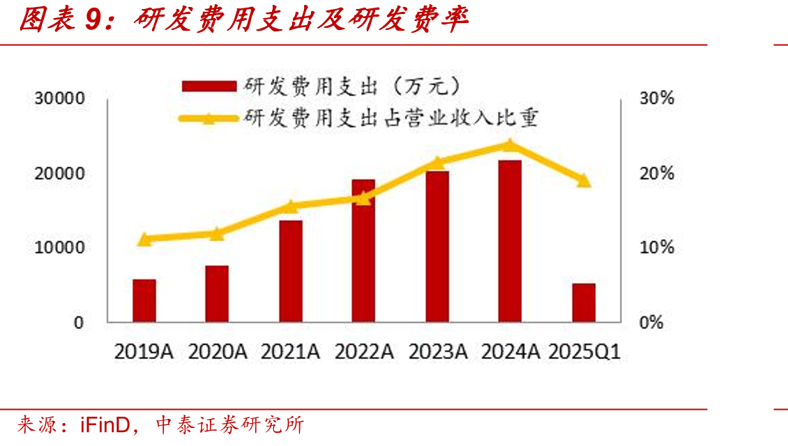 空心杯电机与框力矩电机_第2页
