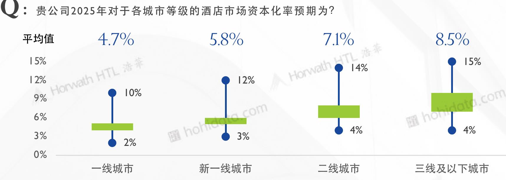 中国大陆地区酒店品牌数量_第4页