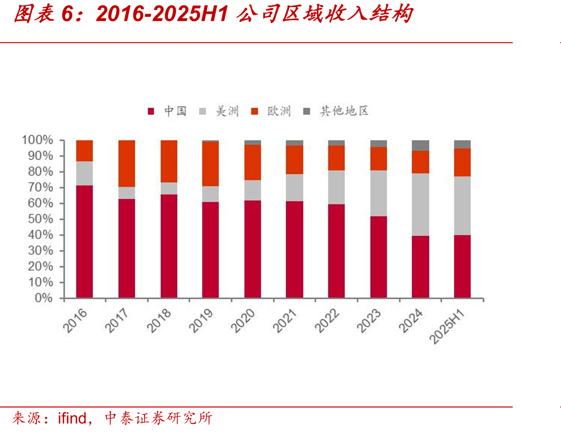 2024年我国保健食品备案剂型数量结构_第3页