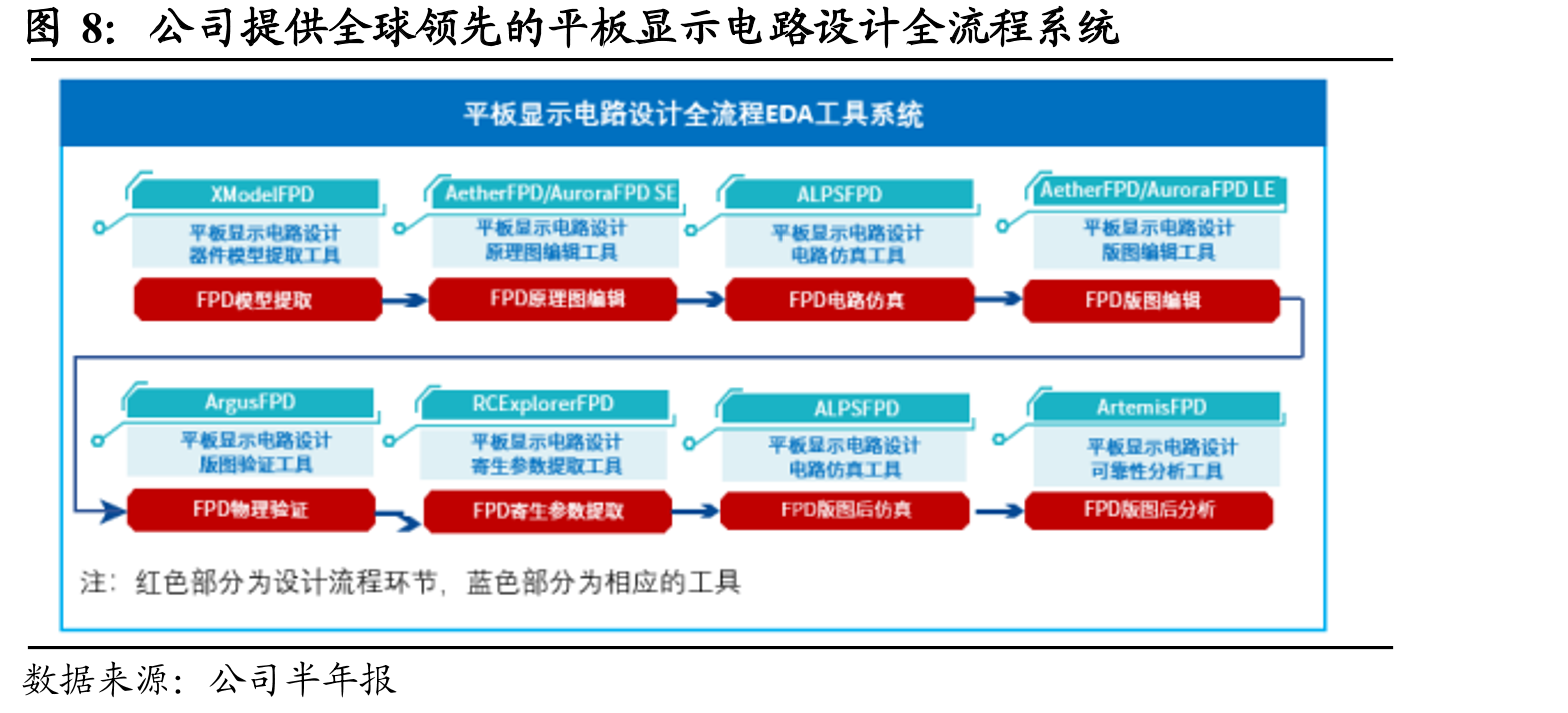 EDA软件是集成电路产业链的重要组成部分_第4页