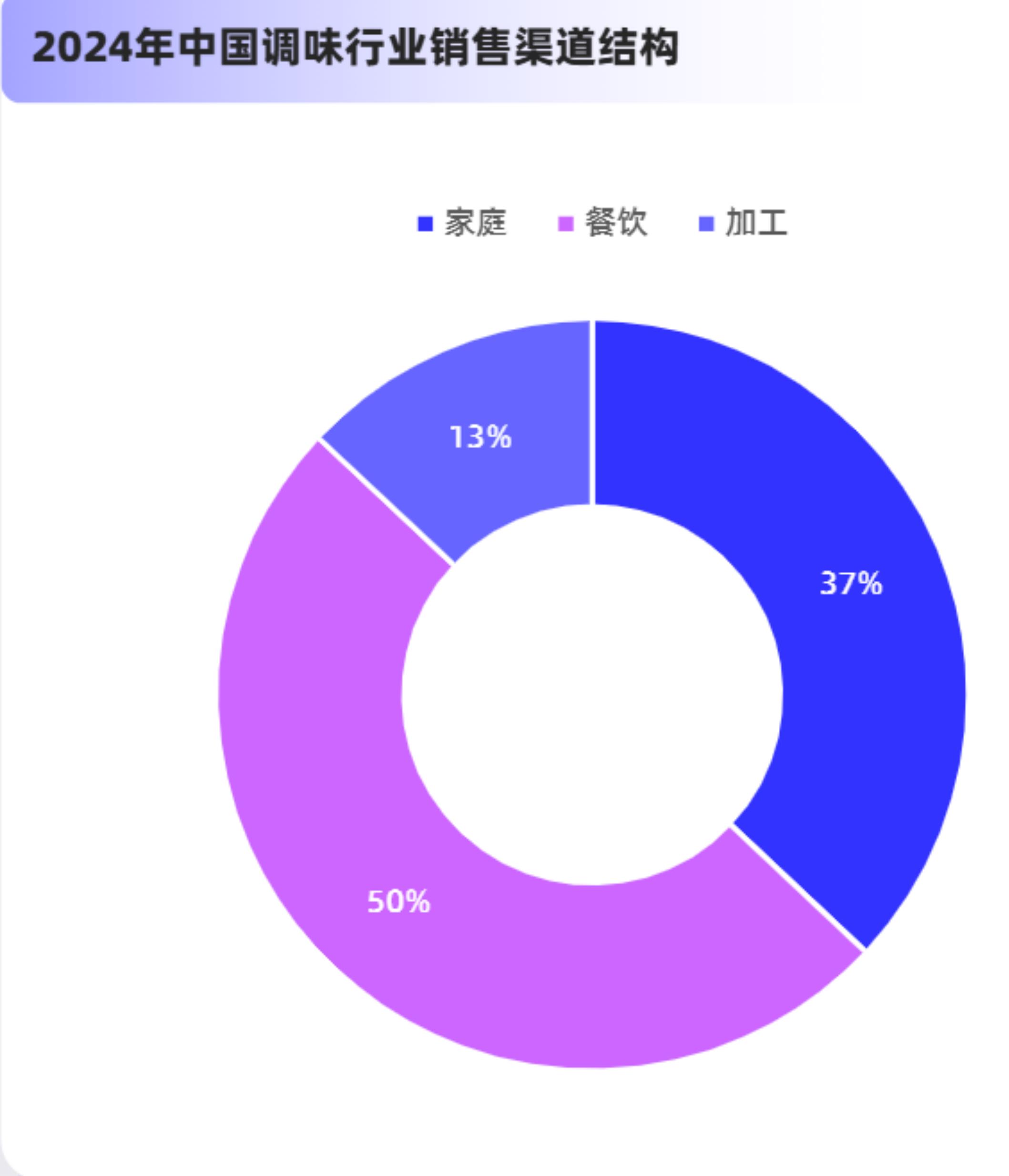 2022年度海天味业酱油成本构成_第2页