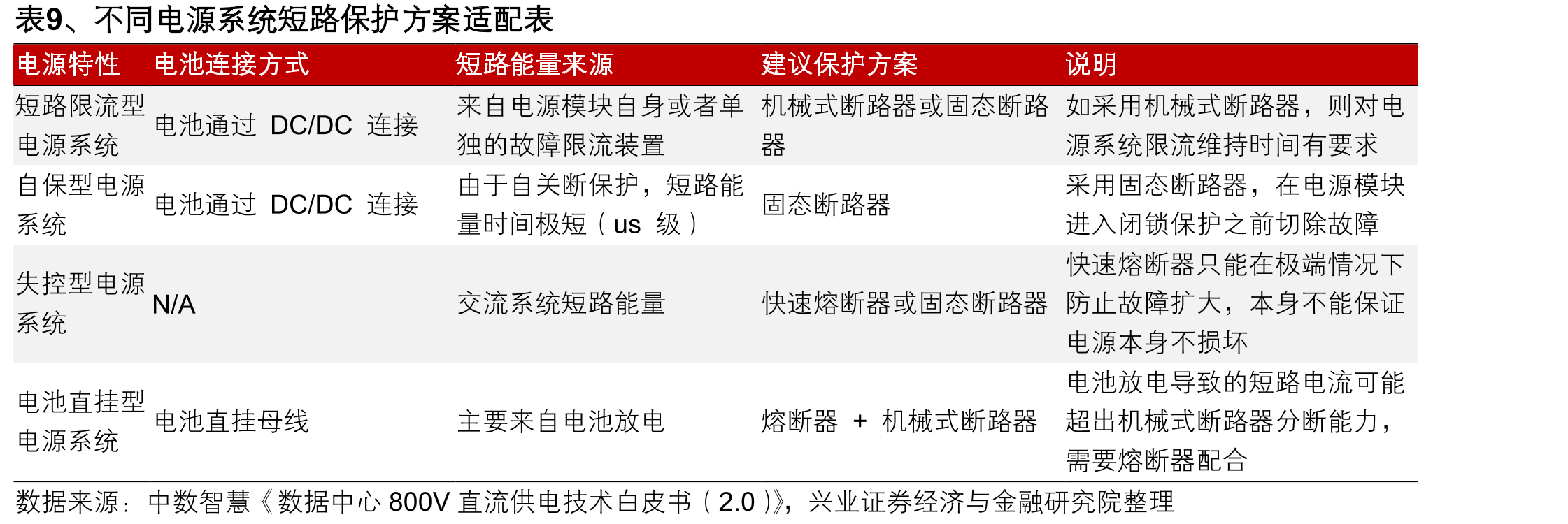 图51、电来西亚天鹏电源工厂2024年顺利封顶_第3页