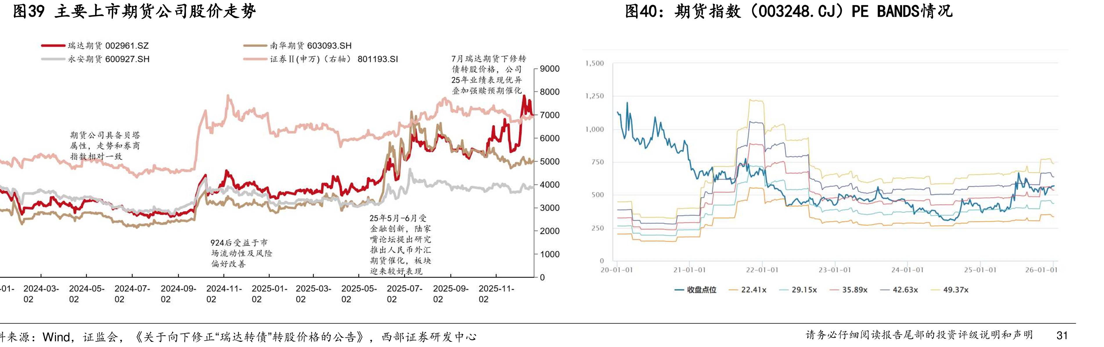 上海能源交易中心特定品种开放交易模式_第4页