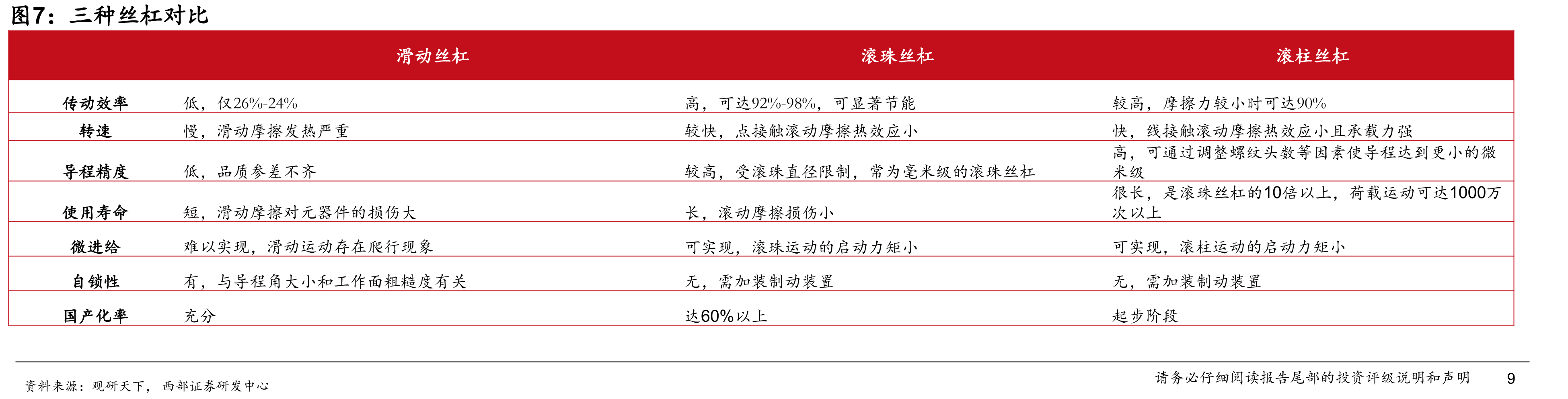 2024年中国精密减速器下游分布_第5页