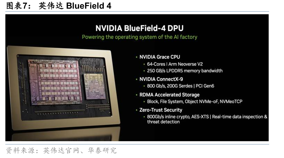 全球NANDFlash现货平均价走势（单位：美元）_第5页