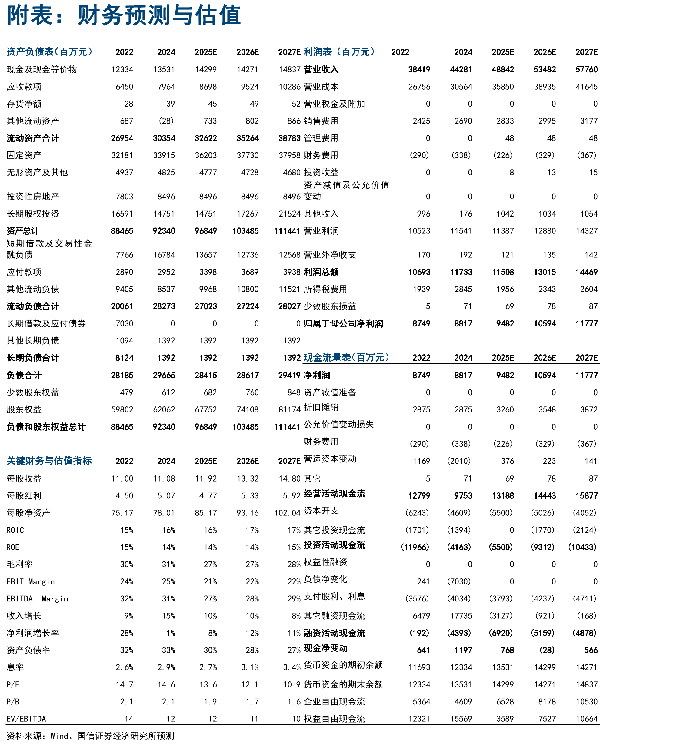 2022年中国快递件量规模在全球范围内遥遥领先（亿件）_第2页