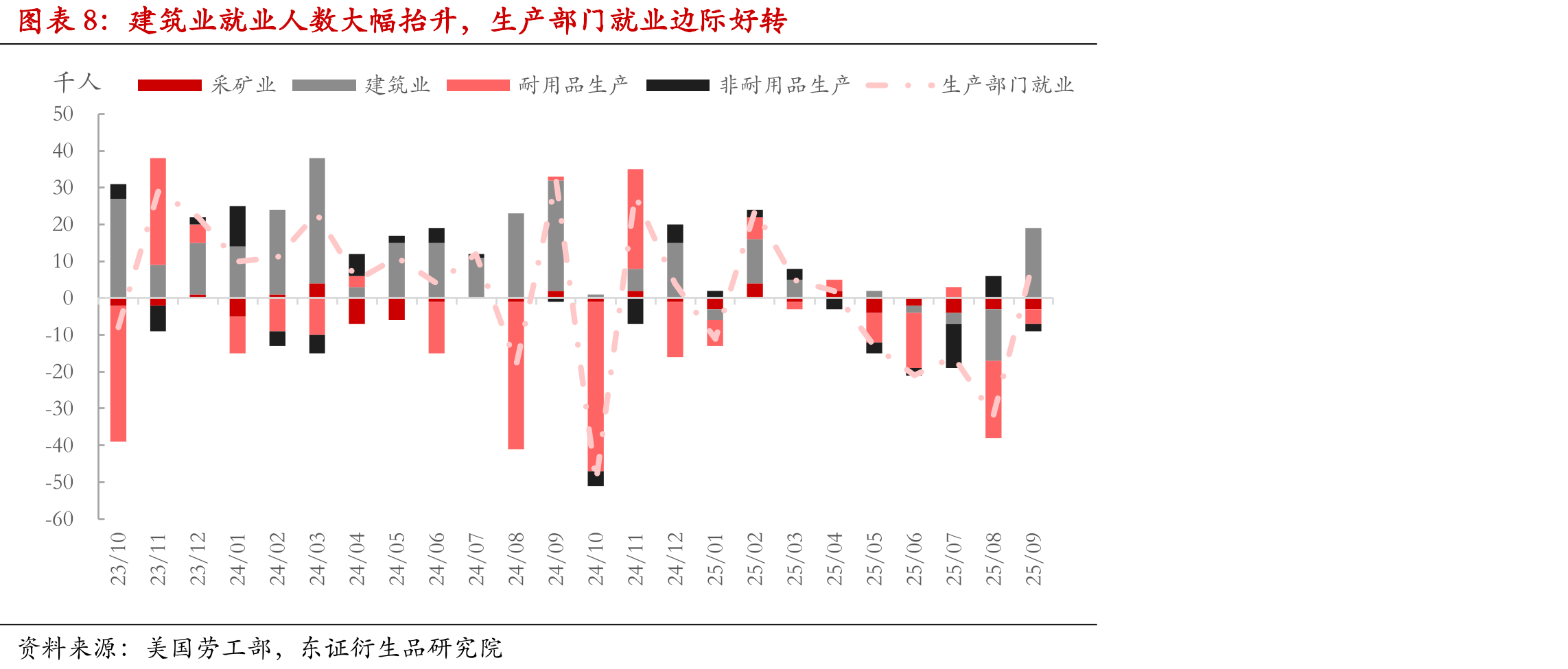 美国9月平均每周工时持平前值_第3页