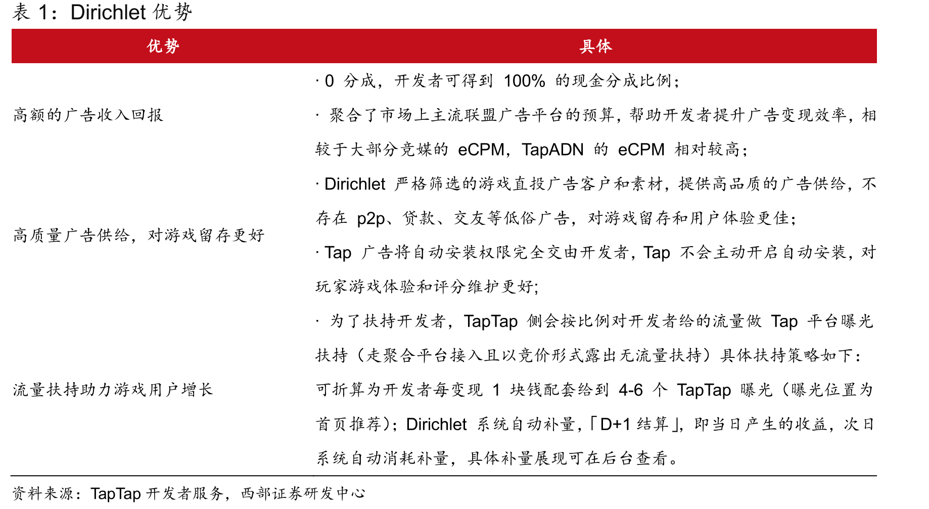国内小游戏市场广告_第3页
