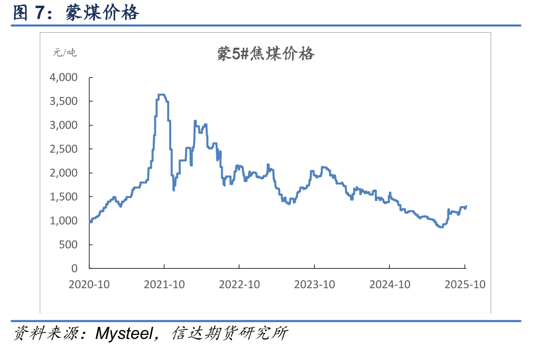 天津港准一级冶金焦平仓价（含税）_第4页