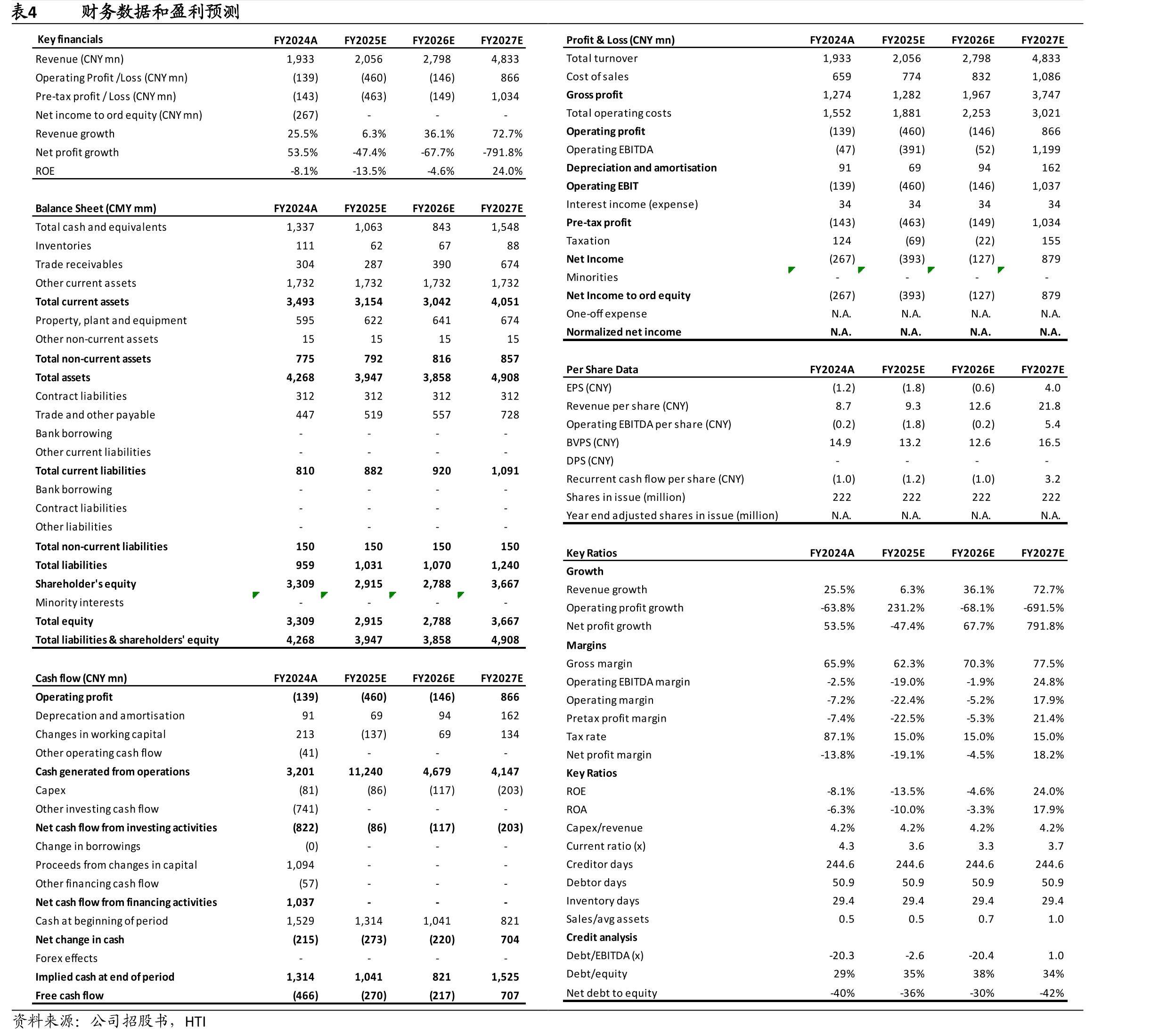 图5肺癌领域ADC竞争格局以及流行病学人数（G7,2025）_第2页