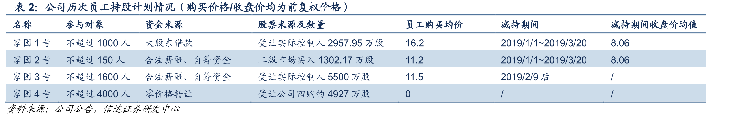歌尔股份发展历程_第4页