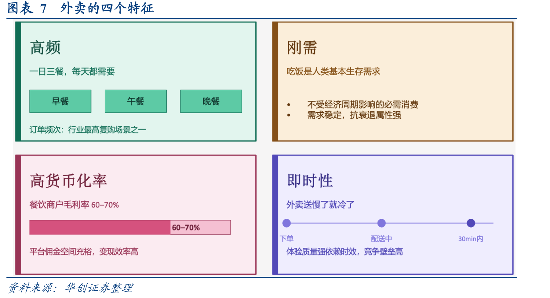 图表8即时零售分品类市场规模预测图（亿元）_第4页
