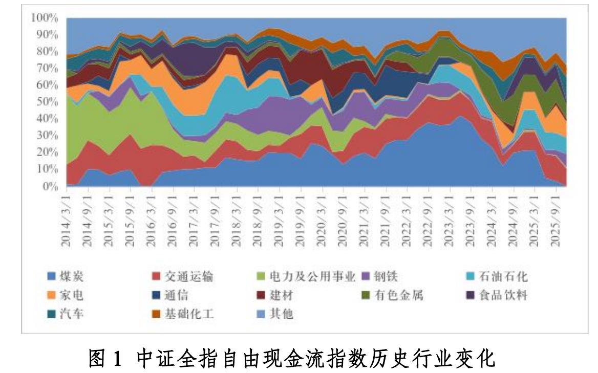 图1全球ETF市场发展趋势_第3页