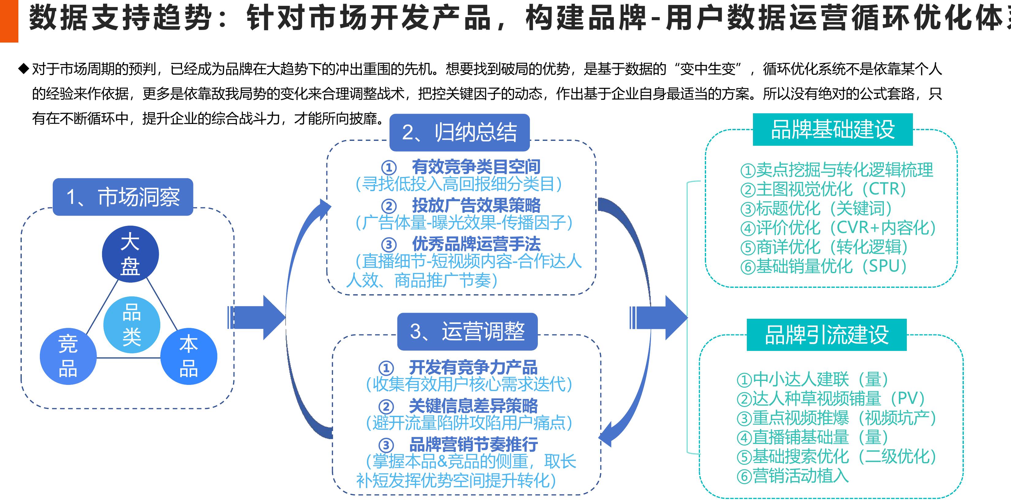 2025年1-9月面部护肤市场细分类目商品价格带分布_第2页