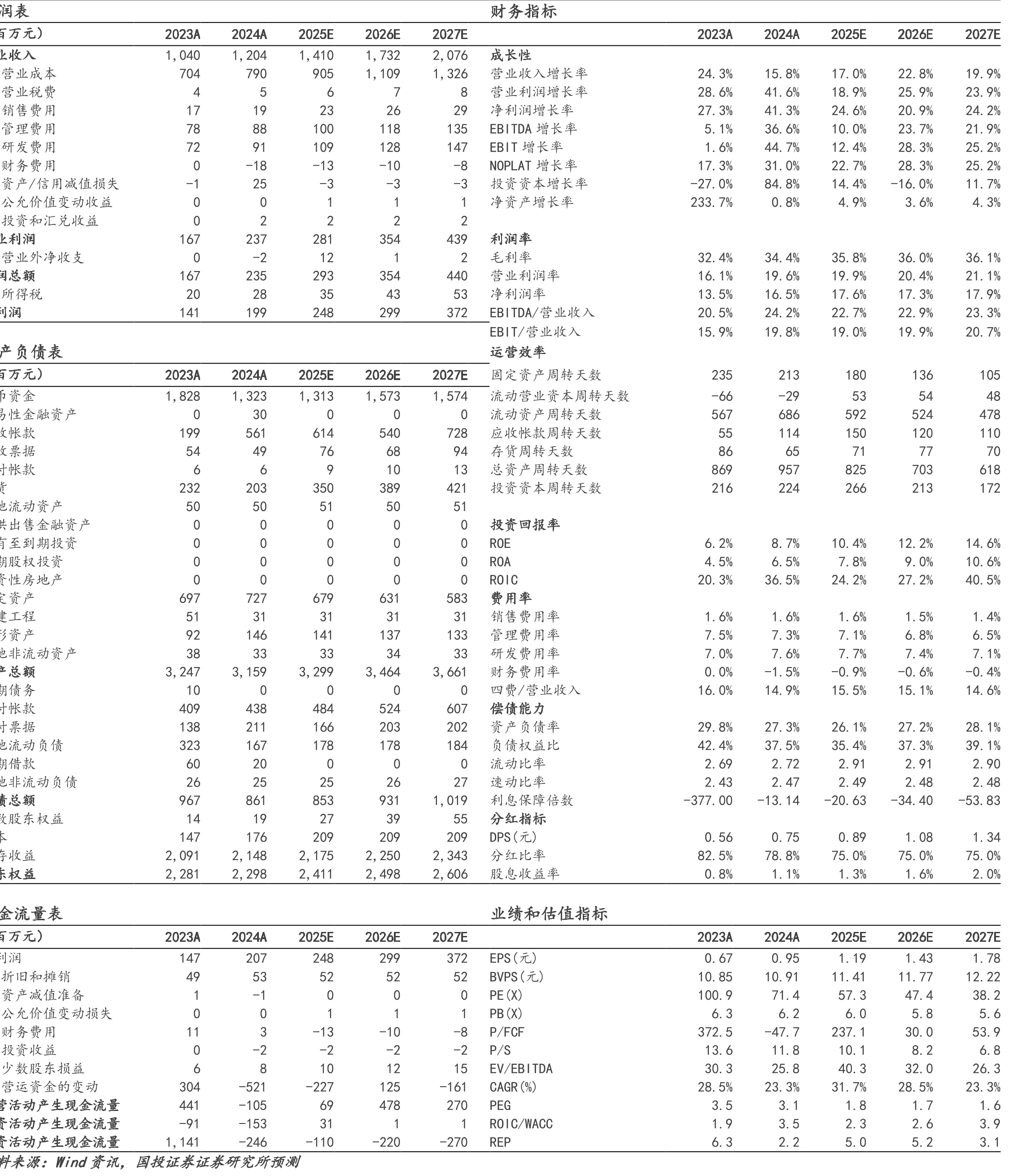 图13.2019-2025Q1-Q3经营活动现金流量净额_第3页