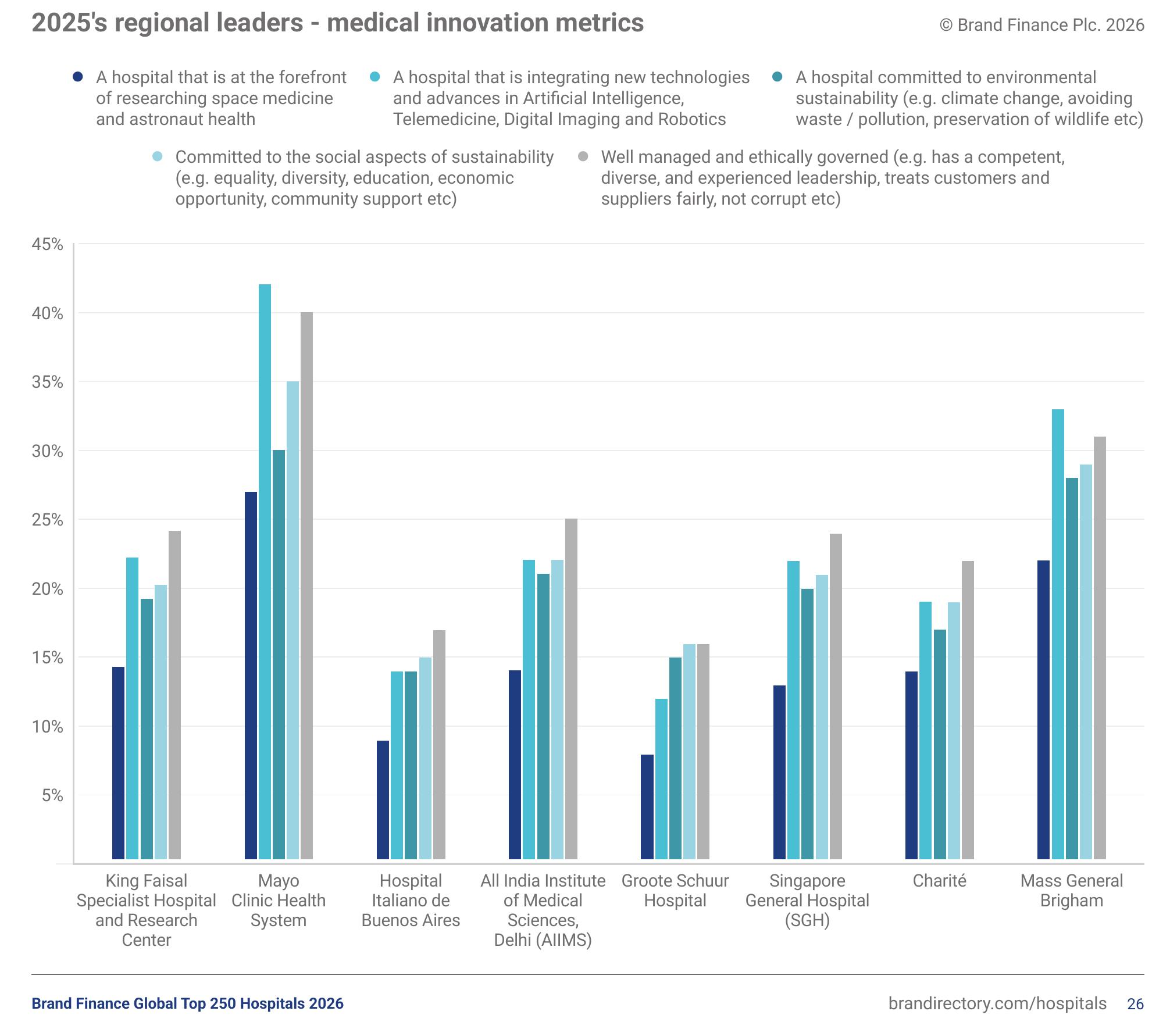 2025's regional leaders - medical innovation metrics