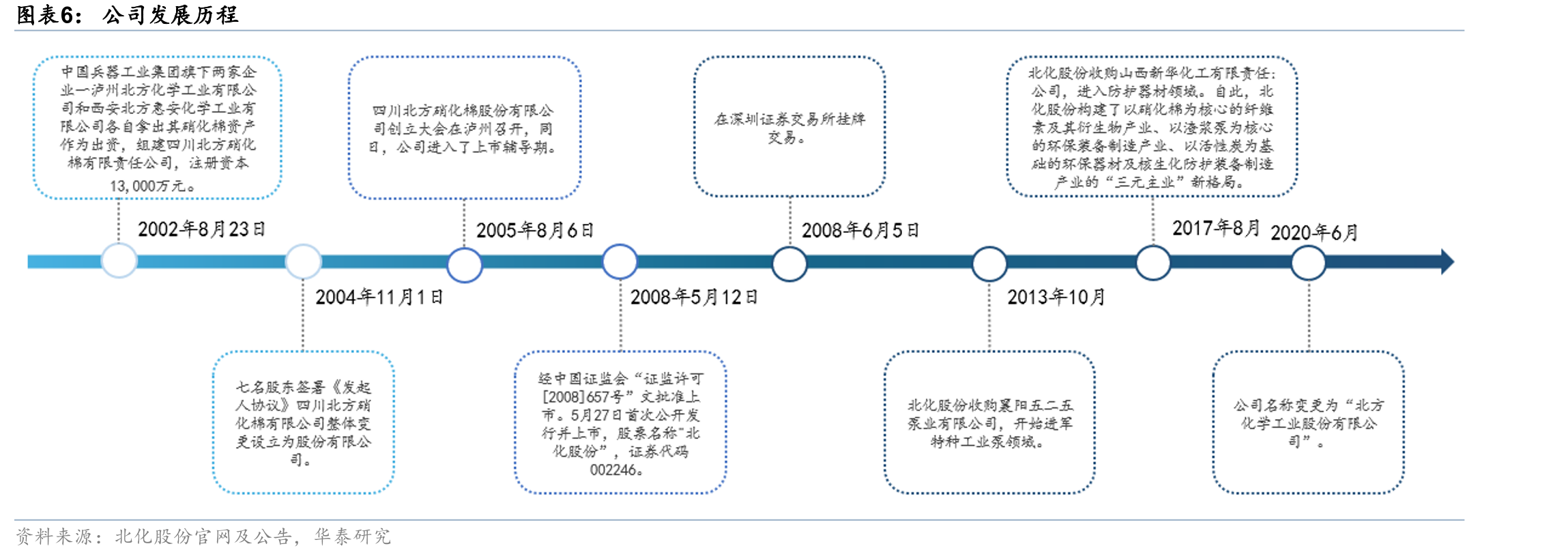 棉短绒价格变化情况（山东：出厂价：棉短绒）_第5页